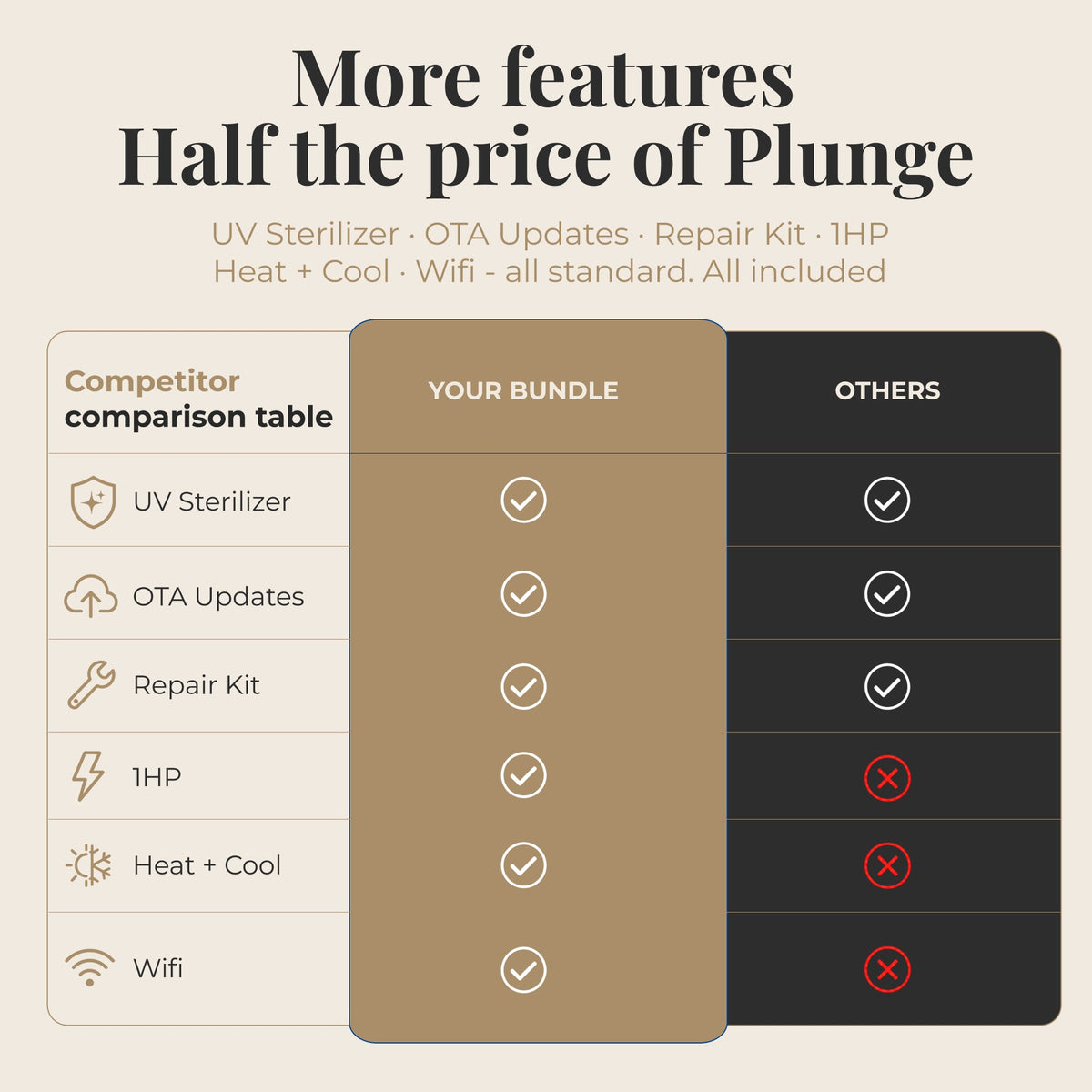 Nicebeam Cryo Pro 216 Gallon Cold Plunge Tub