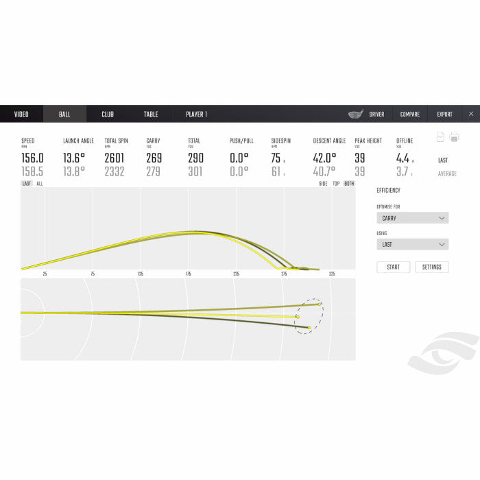 Foresight Sports GCQuad Launch Monitor