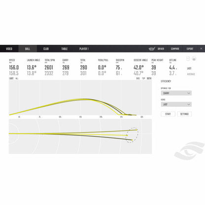 Foresight Sports GCQuad Launch Monitor