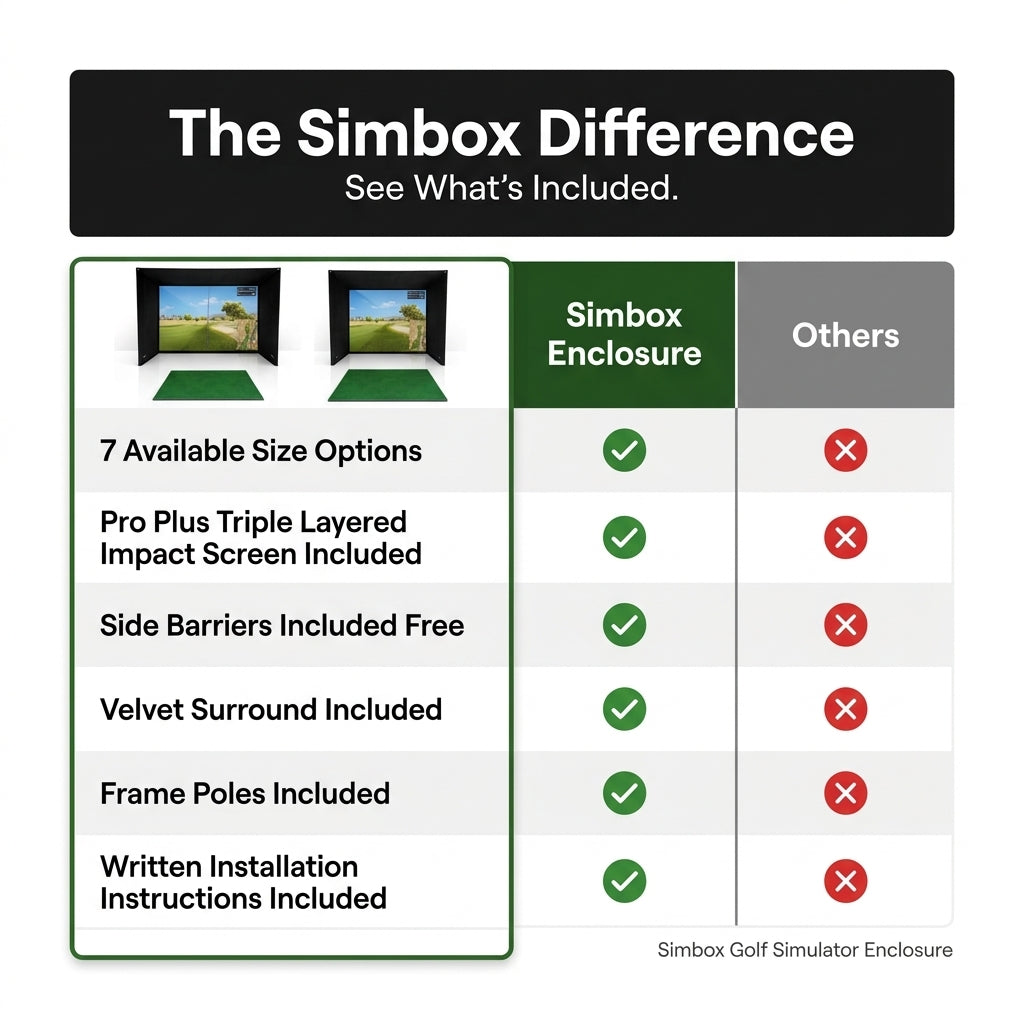 Simbox Golf Simulator Enclosure - 7 Sizes Available — Comparison