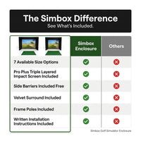Simbox Golf Simulator Enclosure - 7 Sizes Available — Comparison