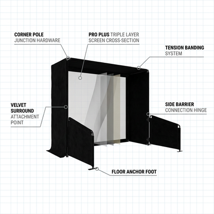 Simbox Golf Simulator Enclosure - 7 Sizes Available — How It Works
