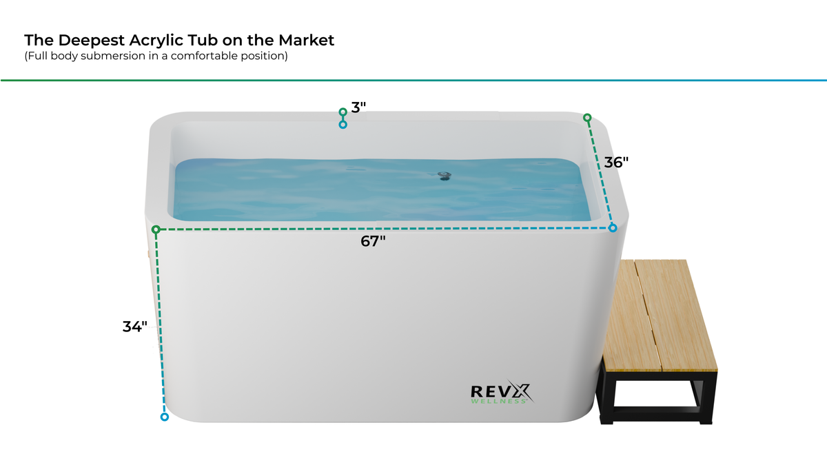 RevX Acrylic X Tub Cold Plunge with LUX Chiller & Filtration System